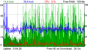 An example of GIF file generated by SRG